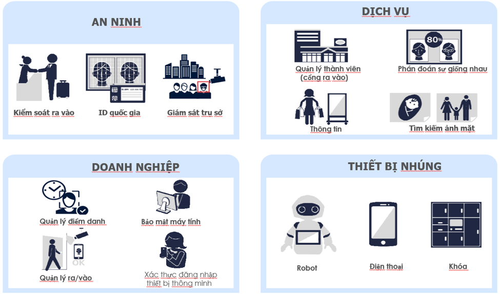 Những điều cần biết về giải pháp nhận diện khuôn mặt Những điều cần biết về giải pháp nhận diện khuôn mặt