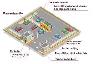 Aiparking Mo Hinh Tong Quat