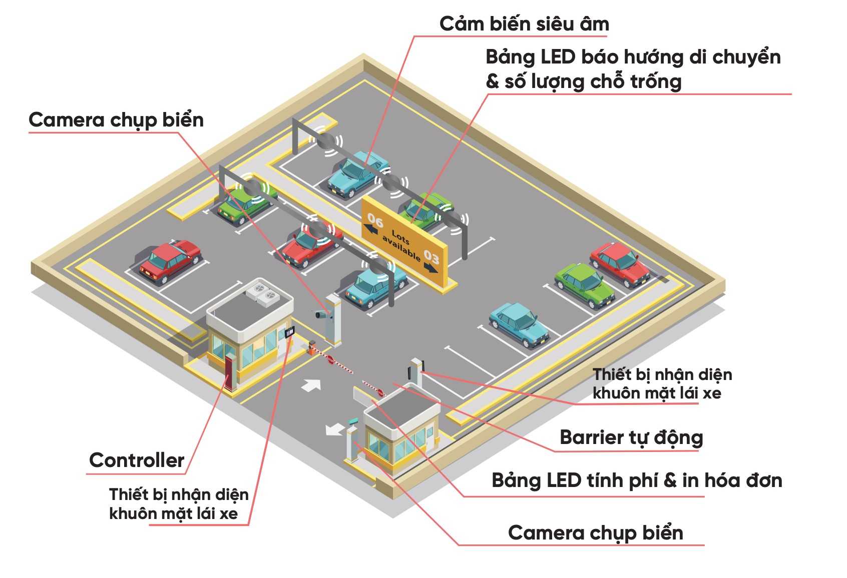 Aiparking Mo Hinh Tong Quat