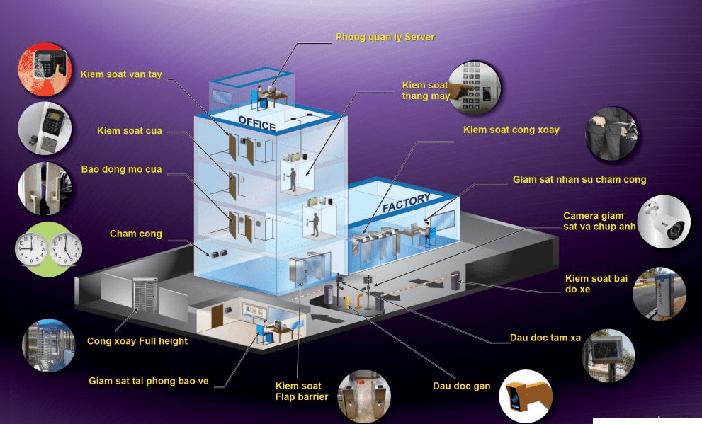 He Thong Quan Ly Toa Nha Tong The