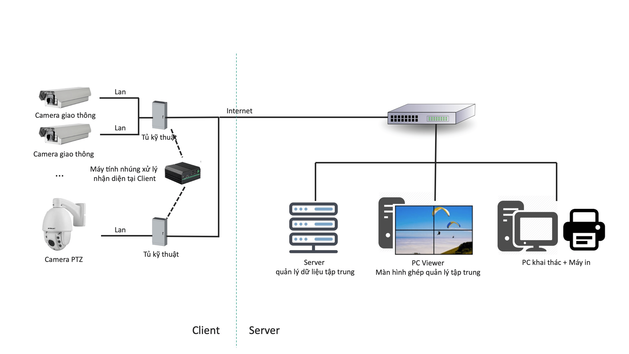 Mo Hinh Trien Khai Bitraffic