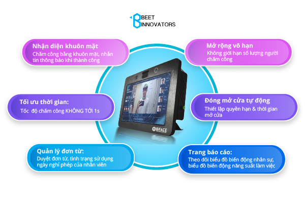 Ung Dung Biface Trong Quan Ly Phong Tap Gym