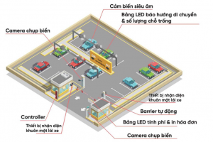 AIParking - Gửi xe chưa bao giờ nhẹ nhàng đến thế! 2 Capture5