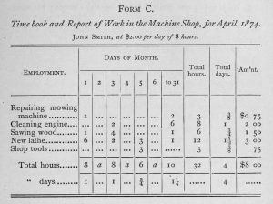 800px Time Book, Form C, 1874