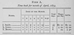 Time Book, Form A, 1874