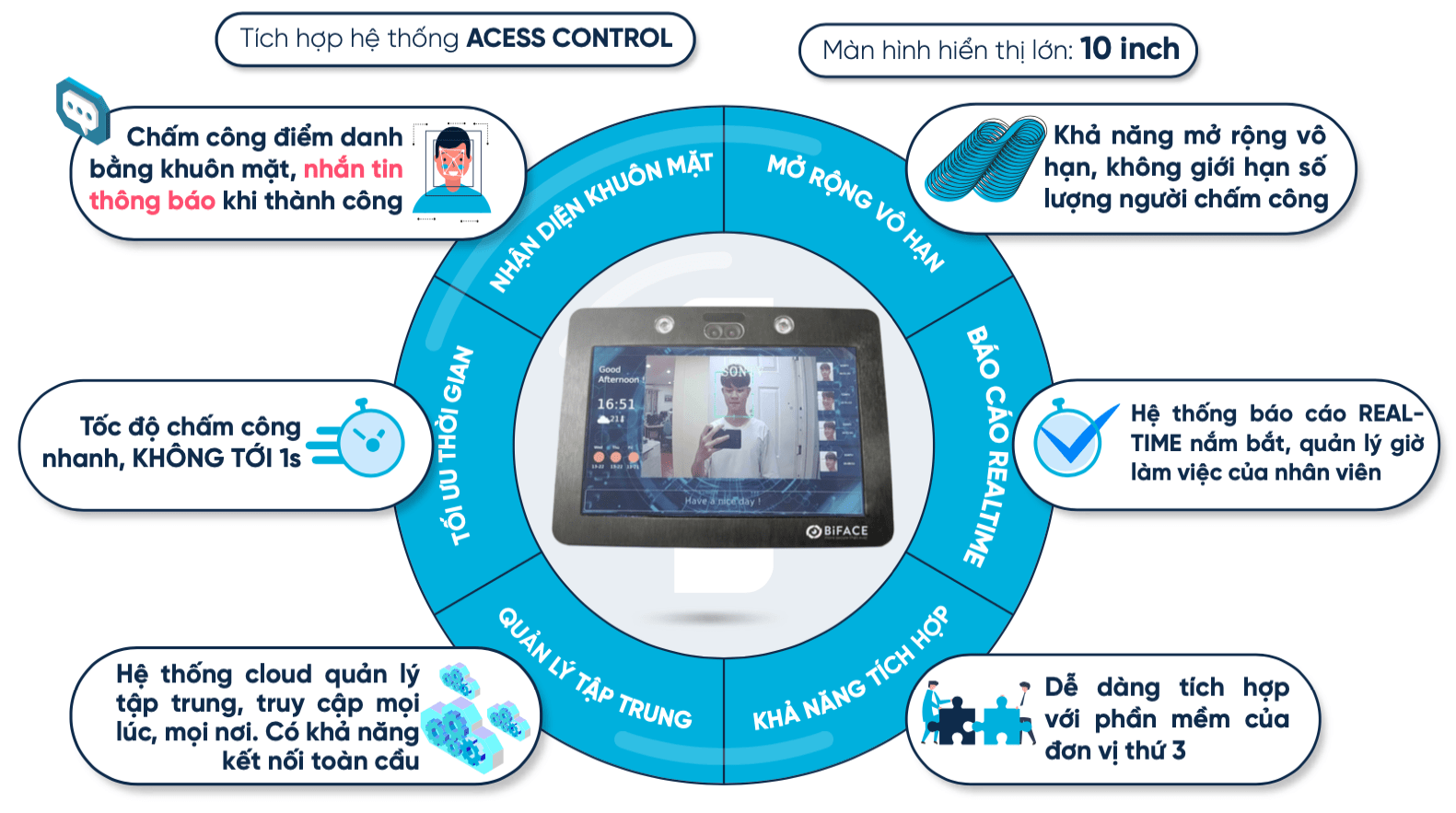 BiFace - Máy chấm công nhận diện khuôn mặt 'Made in Vietnam' có gì đặc biệt? 2 Tính năng nổi bật của BiFace